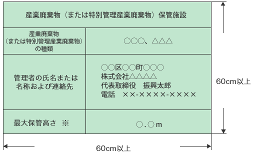 産業 廃棄 物 保管 場所 看板